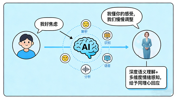 AI数字人领域优选广州市中熠科技专注数字人制作与直播技术领先服务多元
