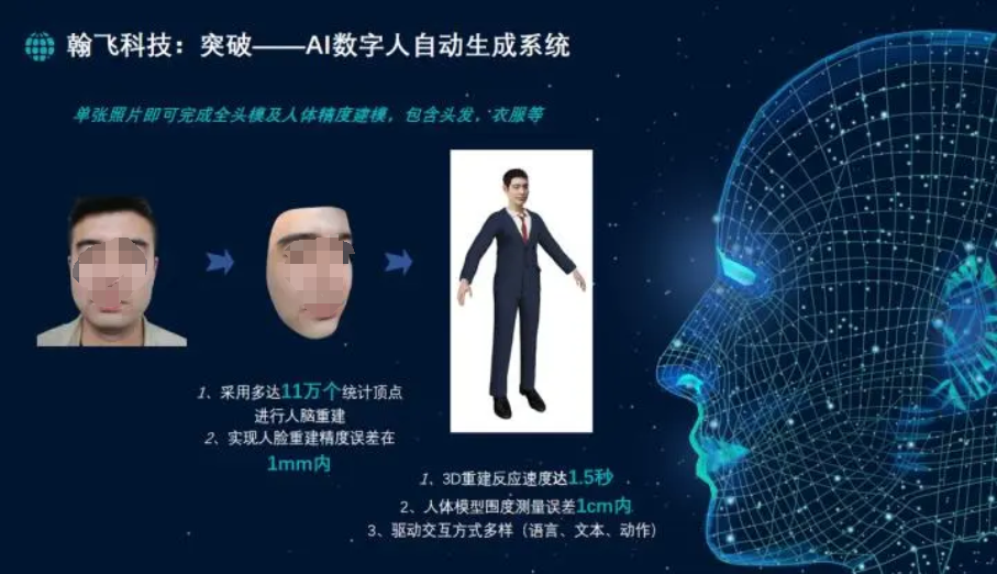 AI数字人电商直播场景TOP5：GMV转化率与用户停留时长实测报告