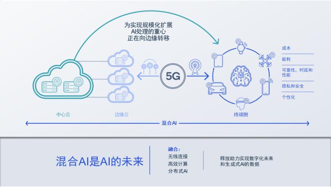 AI观点梳理：科技大佬眼中的产业风口与趋势信号
