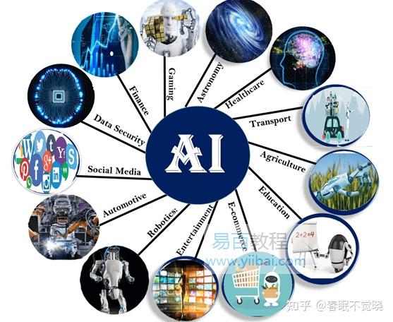 九游app：AI技术创新迎来新一轮机遇期