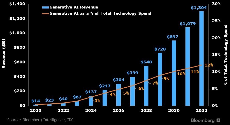生成式AI深度赋能：解读2026中国研发管理数字化十大趋势