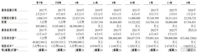 淘宝押注！AR眼镜龙头XREAL赴港IPO三年亏损超20亿