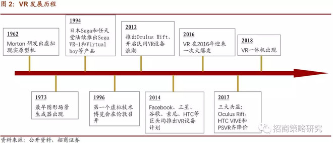 利亚德：目前公司推出的AR眼镜是基于光波导显示技术的创新产品类型