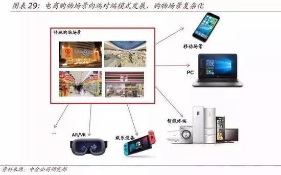 AR眼镜的发展历史