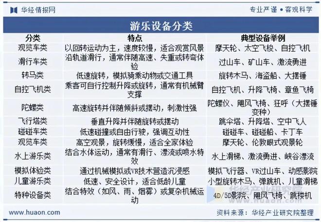 九游：2025年中国游乐设备行业发展前景展望VR和AR技术将广泛应用于游乐设备中为游客提供沉浸式体验「图」