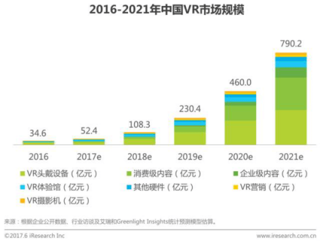 九游app：2026年AR和VR市场全景报告-产品应用细分及竞争格局调研