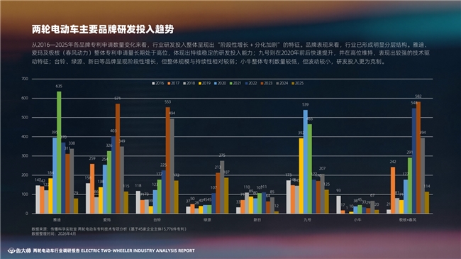 鲁大师2025两轮电动车行业调研报告
