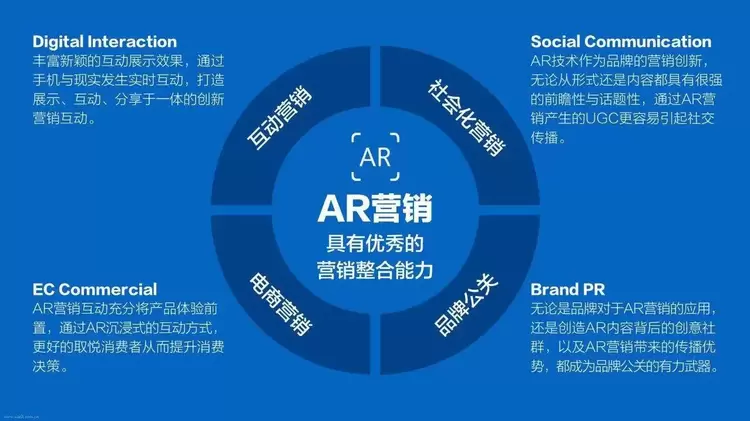 商场AR互动营销公司提升门店客流与用户活跃度