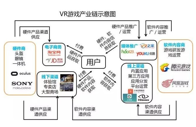 九游手机娱乐：游戏行业现状与发展趋势分析(2026年)