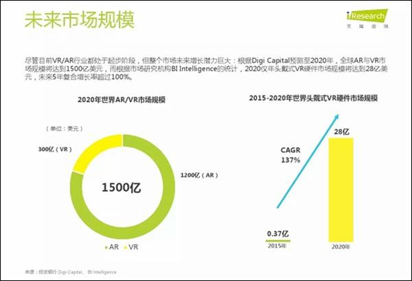 2026游戏设备行业发展市场规模与趋势分析