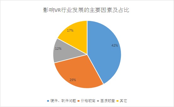 AR技术发展趋势及应用案例分析docx