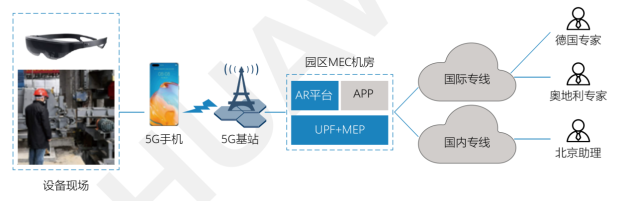 年终盘点：2020年十大AR典型应用案例行业加速下沉