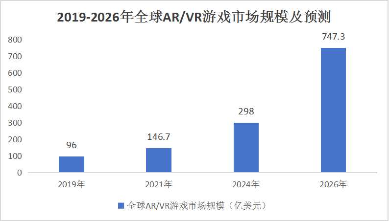 AR游戏行业市场分析(图3)